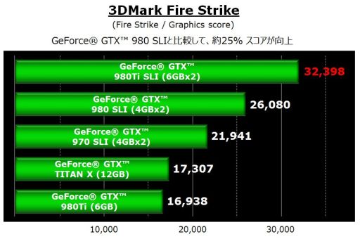 画像ギャラリー No.003のサムネイル画像 / G-Tune，CPU＆GPUのダブル液冷対応ゲームPCにGTX 980 Ti搭載モデルを追加