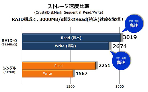 ꡼ No.005Υͥ / G-TuneGTX 980M2-way SLIȥǥȥåPCSkylakeܤ4KվΡPC䳫