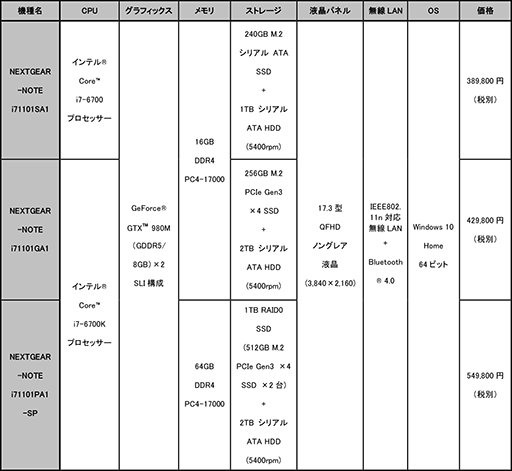 ꡼ No.011Υͥ / G-TuneGTX 980M2-way SLIȥǥȥåPCSkylakeܤ4KվΡPC䳫