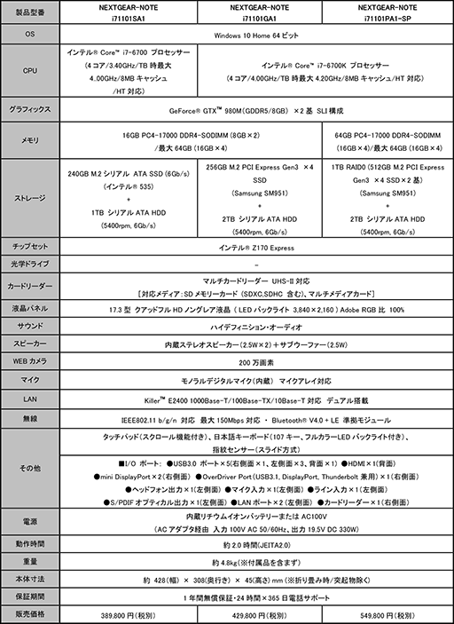 ꡼ No.012Υͥ / G-TuneGTX 980M2-way SLIȥǥȥåPCSkylakeܤ4KվΡPC䳫