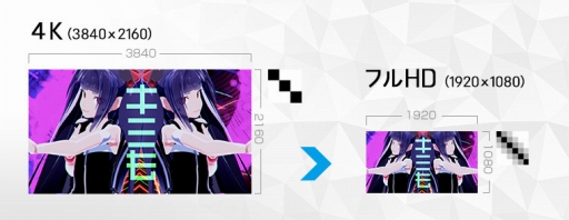 G Tune 公式キャラのアニメ調mmdモデルを無償公開 記念pcの販売も
