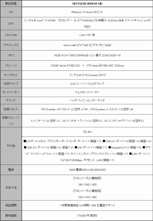 画像ギャラリー No.015のサムネイル画像 / G-Tune,公式キャラのアニメ調MMDモデルを無償公開。記念PCの販売も