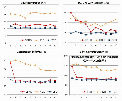 ���������꡼ No.001�Υ���ͥ������ / G-Tune������å������̤�32GB��������Seagete��SSHD��ܤΥ�����Ρ���PC��ȯ�䡣GPU��GTX 970M