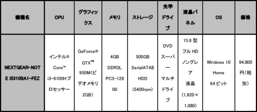 ���������꡼ No.002�Υ���ͥ������ / G-Tune���ȼ�����ŵ����°����֥ե��󥿥��������� �����׿侩PC