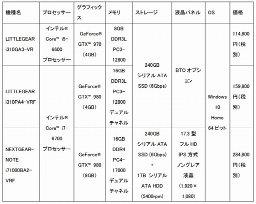画像ギャラリー No.008のサムネイル画像 / 「VR Ready」認定取得のデスクトップ＆ノートPCがG-Tuneから