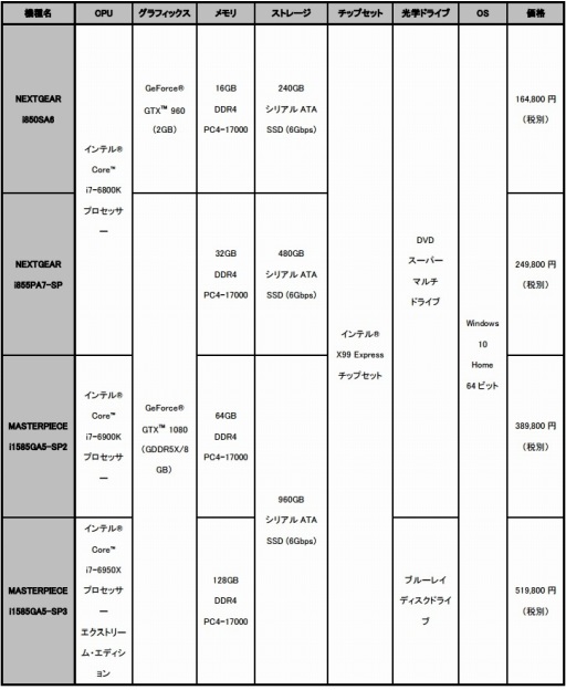 画像ギャラリー No.005のサムネイル画像 / G-Tune，Broadwell-E搭載のゲームPCを発売。GTX 1080も選択可能に