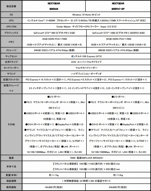 画像ギャラリー No.006のサムネイル画像 / G-Tune，Broadwell-E搭載のゲームPCを発売。GTX 1080も選択可能に