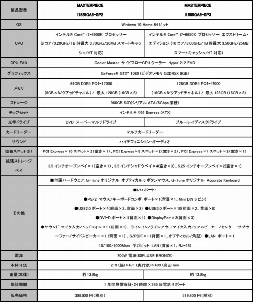 画像ギャラリー No.007のサムネイル画像 / G-Tune，Broadwell-E搭載のゲームPCを発売。GTX 1080も選択可能に