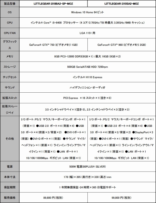 ���������꡼ No.008�Υ���ͥ������ / G-Tune����ŵ�դ����ǹ���9��7000�ߤ���Ρֿ�����Ԣ̵�� Online Z�׿侩PC