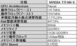 画像ギャラリー No.002のサムネイル画像 / G-Tune,「NVIDIA TITAN X」搭載PCゲームPCの発売を予告