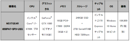 ���������꡼ No.006�Υ���ͥ������ / G-Tune���ץ������������Unsold Stuff Gaming����ܤΥ�����PC��ȯ��