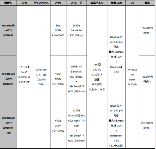 画像ギャラリー No.001のサムネイル画像 / GeForce GTX 1060搭載でVR Ready準拠のゲームノートPCがG-Tuneから
