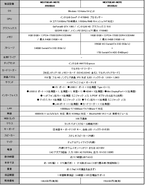 画像ギャラリー No.002のサムネイル画像 / GeForce GTX 1060搭載でVR Ready準拠のゲームノートPCがG-Tuneから