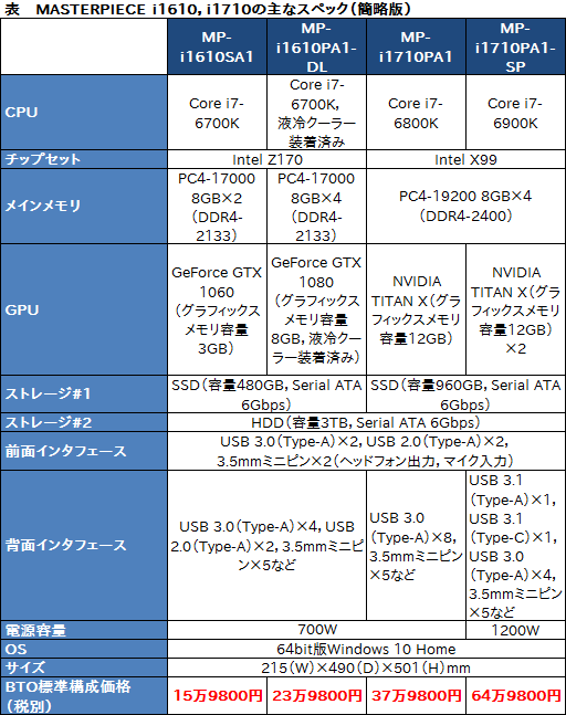 G-TuneϥɥPCMASTERPIECEפΤ쿷θܤåƤߤ