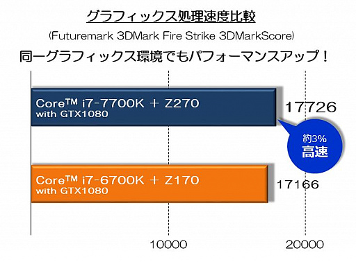 画像ギャラリー No.002のサムネイル画像 / G-Tune,Kaby Lake-S搭載のデスクトップPC「NEXTGEAR i660」を発売