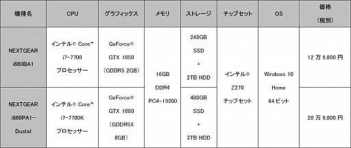 画像ギャラリー No.003のサムネイル画像 / G-Tune,Kaby Lake-S搭載のデスクトップPC「NEXTGEAR i660」を発売