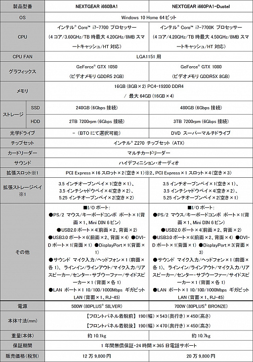 画像ギャラリー No.004のサムネイル画像 / G-Tune,Kaby Lake-S搭載のデスクトップPC「NEXTGEAR i660」を発売