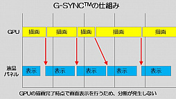 ꡼ No.004Υͥ / G-TuneGTX 1080SLI17.34KվܤΥޡΡPC
