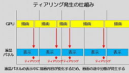 ꡼ No.008Υͥ / G-TuneGTX 1080SLI17.34KվܤΥޡΡPC