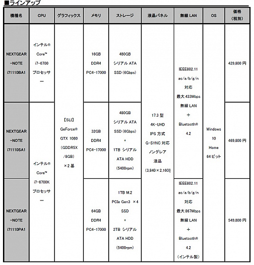꡼ No.014Υͥ / G-TuneGTX 1080SLI17.34KվܤΥޡΡPC