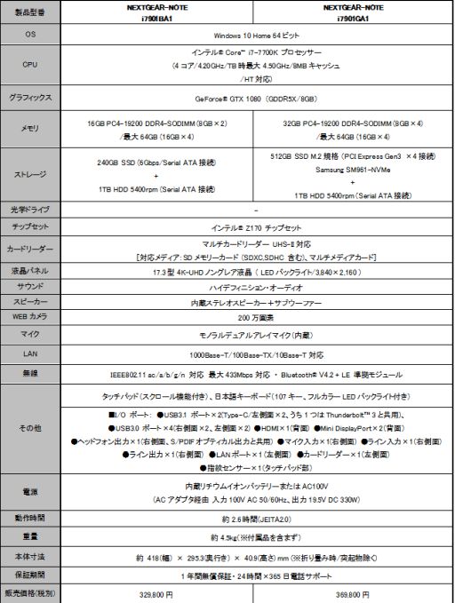 ���������꡼ No.002�Υ���ͥ������ / �Ρ���PC����GTX 1080�ȥǥ����ȥå�PC����i7-7700K����ܤ��륲����Ρ���PC��G-Tune��ȯ��