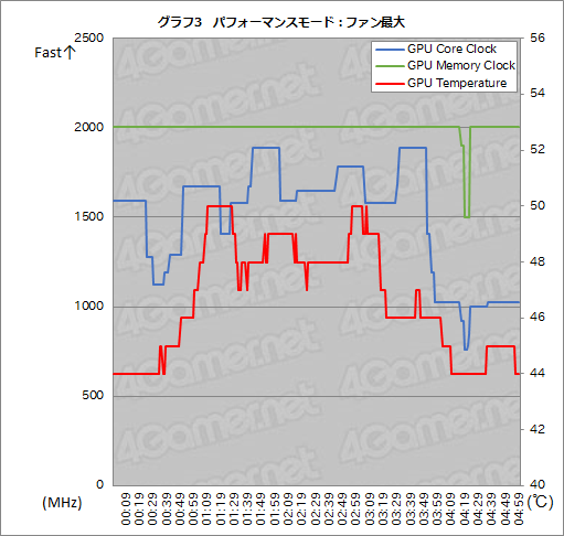 画像ギャラリー No.043のサムネイル画像 / 幅約22mmの超薄型ゲームPC「NEXTGEAR-SLIM」レビュー前編。ゲームがどれくらい快適に動くか確認してみた