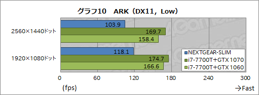 画像ギャラリー No.014のサムネイル画像 / 超薄型ゲームPC「NEXTGEAR-SLIM」レビュー後編。ゲームにおける実力をベンチマークテストで検証してみた