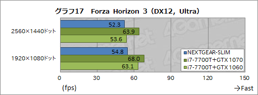 画像ギャラリー No.021のサムネイル画像 / 超薄型ゲームPC「NEXTGEAR-SLIM」レビュー後編。ゲームにおける実力をベンチマークテストで検証してみた