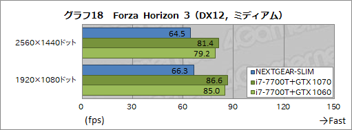 画像ギャラリー No.022のサムネイル画像 / 超薄型ゲームPC「NEXTGEAR-SLIM」レビュー後編。ゲームにおける実力をベンチマークテストで検証してみた