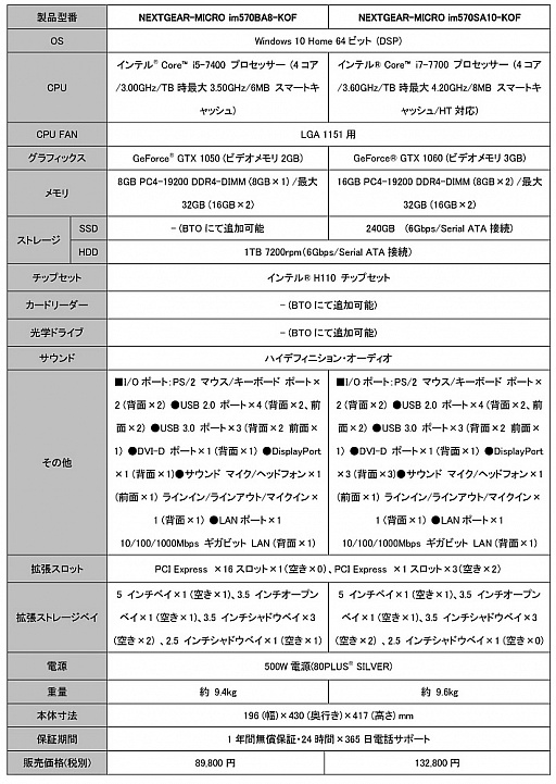 ���������꡼ No.004�Υ���ͥ������ / DLC��ŵ�դ��Ρ�THE KING OF FIGHTERS XIV STEAM EDITION�׿侩�ǥ����ȥå�PC��G-Tune����