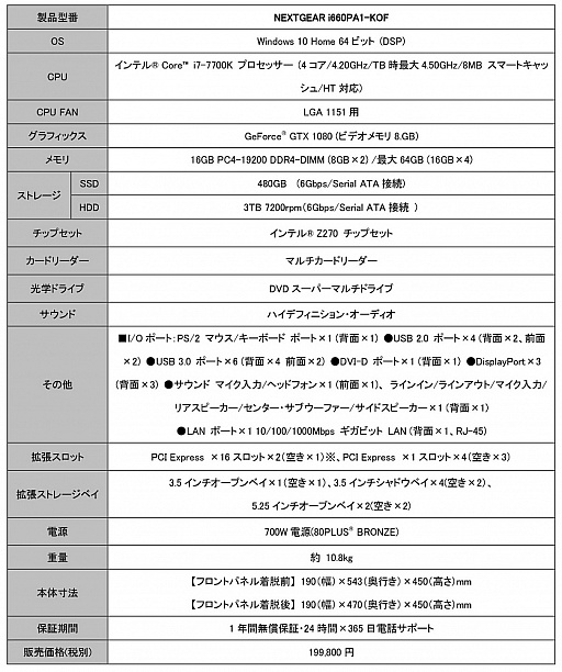 ���������꡼ No.005�Υ���ͥ������ / DLC��ŵ�դ��Ρ�THE KING OF FIGHTERS XIV STEAM EDITION�׿侩�ǥ����ȥå�PC��G-Tune����