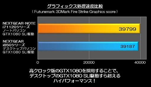 ���������꡼ No.003�Υ���ͥ������ / G-Tune��GTX 1080��2-way SLI��G-SYNC�б�4K�վ�����ܤ��륲���ޡ������Ρ���PCȯ�䡣���ʤ�52���߼夫��
