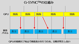 ���������꡼ No.006�Υ���ͥ������ / G-Tune��GTX 1080��2-way SLI��G-SYNC�б�4K�վ�����ܤ��륲���ޡ������Ρ���PCȯ�䡣���ʤ�52���߼夫��