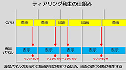 ���������꡼ No.007�Υ���ͥ������ / G-Tune��GTX 1080��2-way SLI��G-SYNC�б�4K�վ�����ܤ��륲���ޡ������Ρ���PCȯ�䡣���ʤ�52���߼夫��