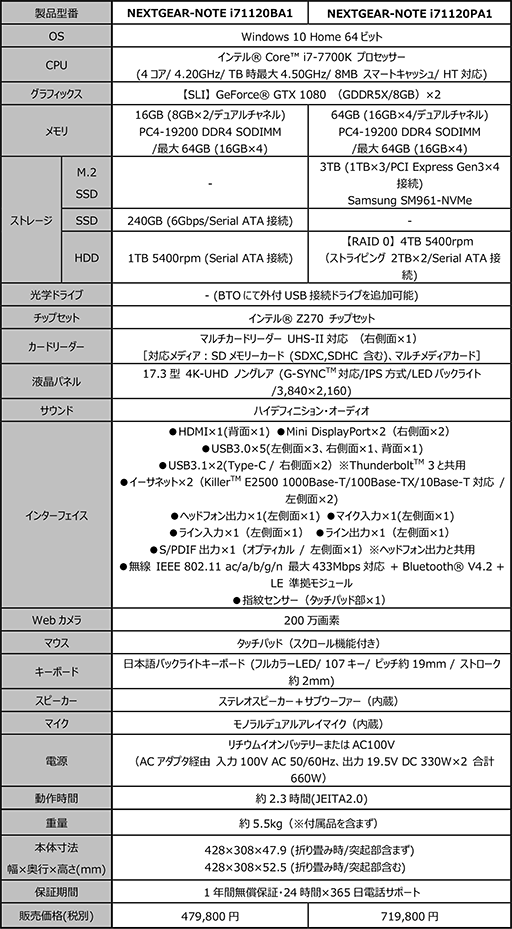���������꡼ No.014�Υ���ͥ������ / G-Tune��GTX 1080��2-way SLI��G-SYNC�б�4K�վ�����ܤ��륲���ޡ������Ρ���PCȯ�䡣���ʤ�52���߼夫��