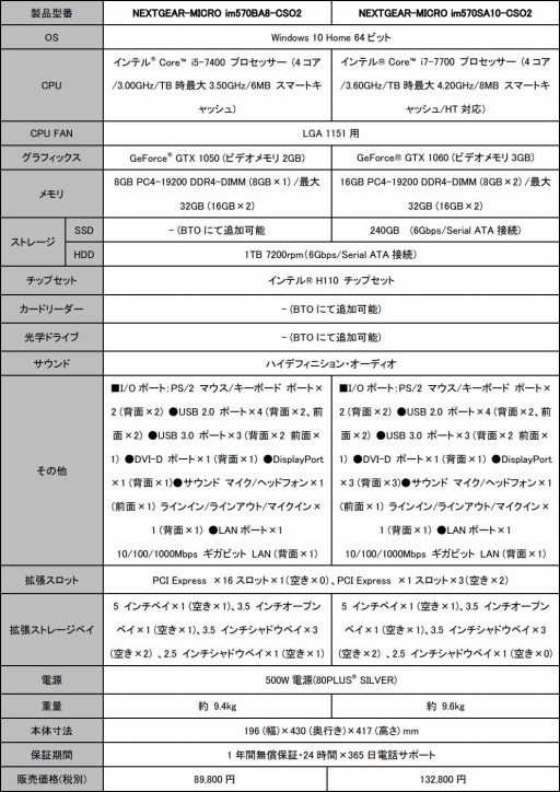 ꡼ No.001 | ꥸʥ륲ŵ館֥󥿡ȥ饤饤2׿侩PCG-Tune