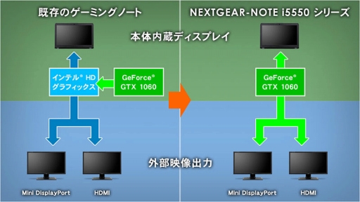  No.002Υͥ / G-Tune̲̤ޡΡPCȯ䡣GPUGTX 1060 6GB