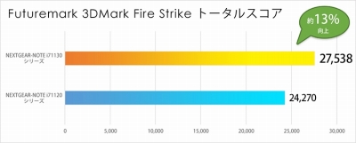 ���������꡼ No.006�Υ���ͥ������ / �Ρ���PC����GTX 1080��2-way SLI�ȥǥ����ȥå׸���i7-8700K��ܤΥե饰���åס���NEXTGEAR-NOTE i71130�פ�G-Tune�����о�
