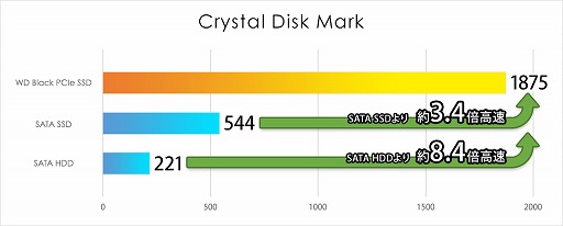 G-TuneCore i7-8086KܤΥޡPCȯ䡣ʤ37Ⱦ