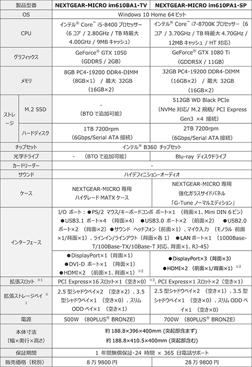 G Tuneがミニタワーゲームpcを刷新 新筐体は冷却能力とフロントhdmi出力にこだわり オプションで側面ガラスパネルも用意