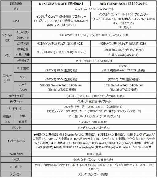 画像ギャラリー No.001のサムネイル画像 / G-Tune，GTX 1050搭載で税込10万8000円弱からのゲーマー向け15.6型ノートPC