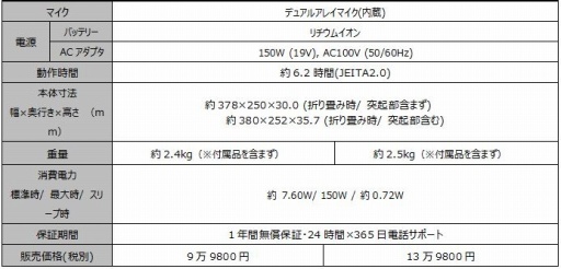 画像ギャラリー No.002のサムネイル画像 / G-Tune，GTX 1050搭載で税込10万8000円弱からのゲーマー向け15.6型ノートPC