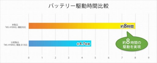 画像ギャラリー No.005のサムネイル画像 / G-Tune,GTX 1050と6C12T対応CPUを採用したゲームPC発売