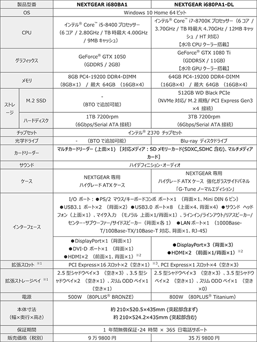 画像ギャラリー No.016のサムネイル画像 / G-Tune,主力デスクトップPC「NEXTGEAR」の筐体を刷新。NEXTGEAR-MICROと同じ底面吸気設計とフロントHDMI装備がポイントに