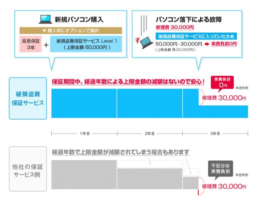 ���������꡼ No.001�Υ���ͥ������ / �ޥ�������ԥ塼�������ҳ�������ˤ��б�����ͭ���ݾڥ����ӥ���PC��������BTO���ץ������ɲ�