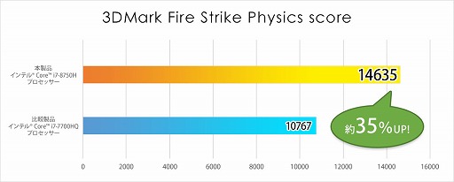 ���������꡼ No.002�Υ���ͥ������ / G-Tune��GTX 1060 6GB��6����CPU��ܤΥ����ޡ�����15.6���Ρ���PCȯ��