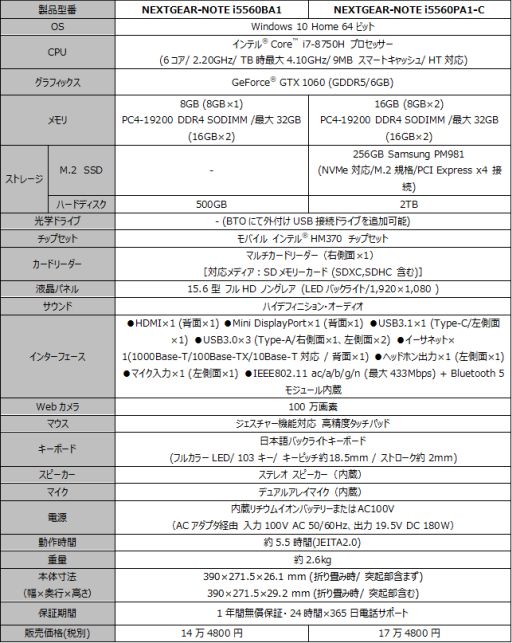 ���������꡼ No.010�Υ���ͥ������ / G-Tune��GTX 1060 6GB��6����CPU��ܤΥ����ޡ�����15.6���Ρ���PCȯ��