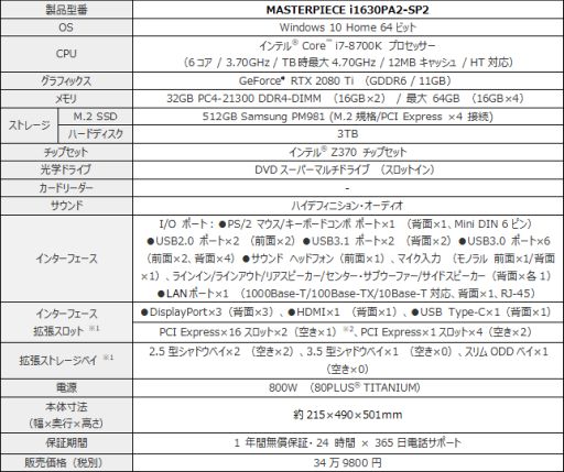 画像ギャラリー No.001のサムネイル画像 / G-Tune,MASTERPIECEシリーズのRTX 2080 Ti搭載ゲームPCを発売。税込38万円弱から