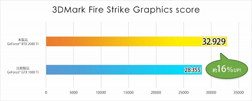 画像ギャラリー No.003のサムネイル画像 / G-Tune，RTX 2080 Tiとi9-9900K搭載で税込39万円弱からのゲーマー向けハイエンドPC