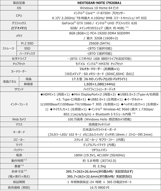 画像ギャラリー No.012のサムネイル画像 / G-Tune,144Hz駆動の液晶パネルと全キー同時押し対応メカニカルキーボード搭載の17型ノートPC